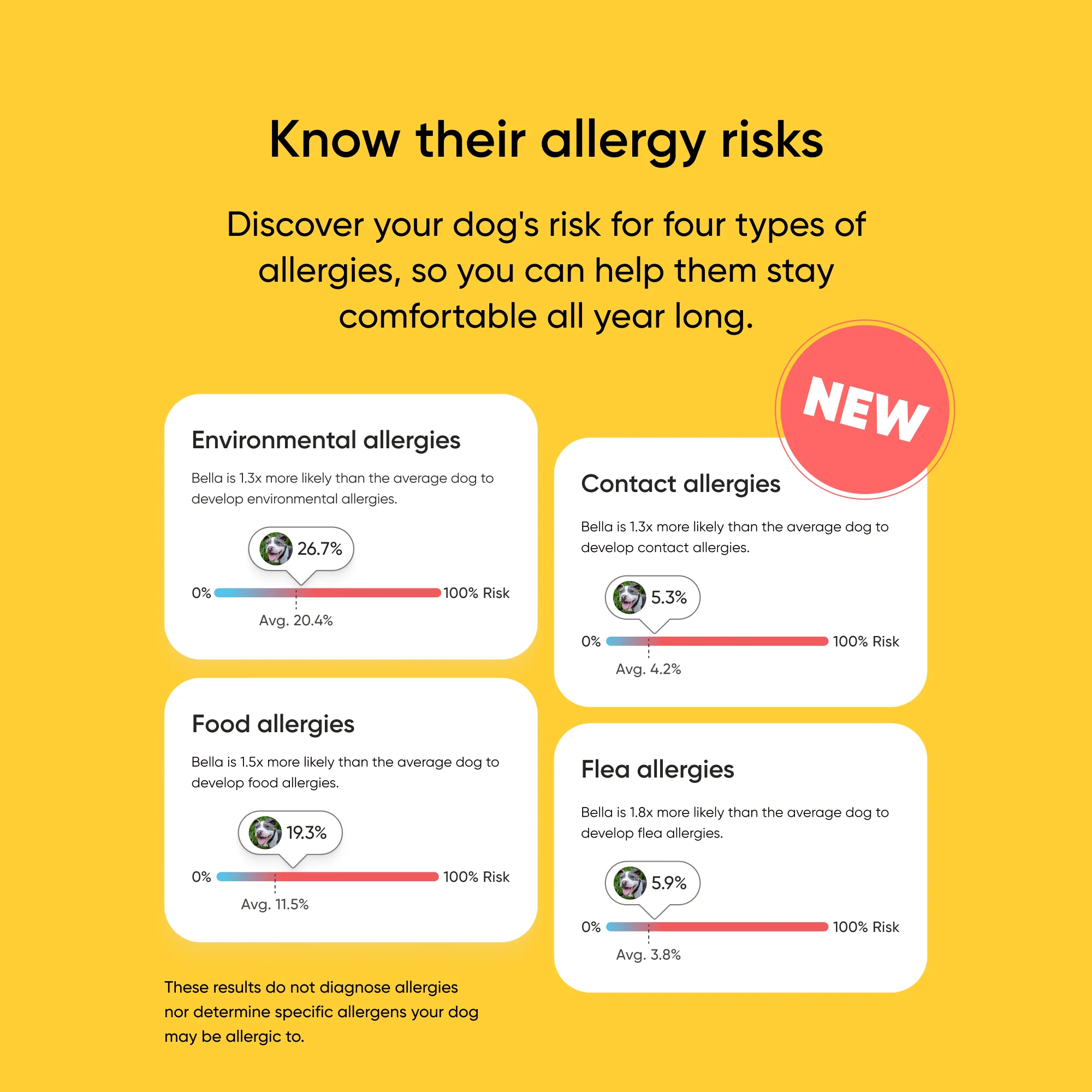Purebred Test 2-Pack - Image 9